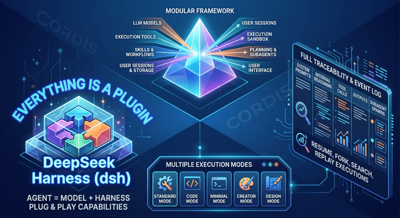 DeepSeek Harness: la revolución modular de los agentes autónomos
