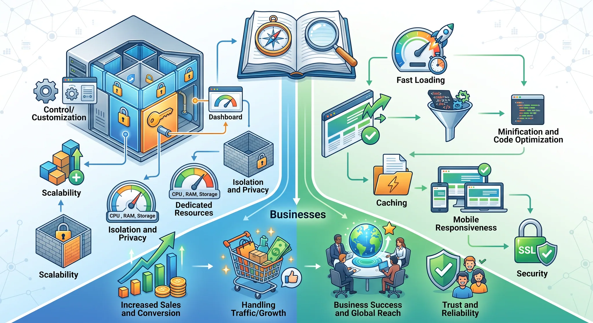 Servidores VPS y Optimización Web para Empresas: La Guía Definitiva